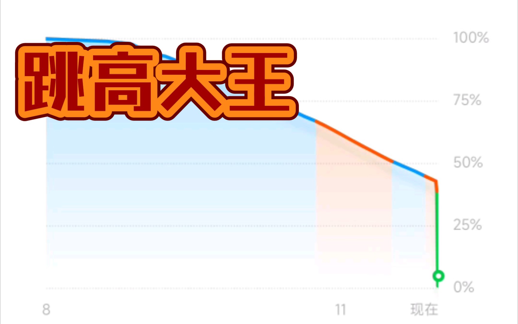 [图]真行，价格跳水，电池也跳，小米mix4