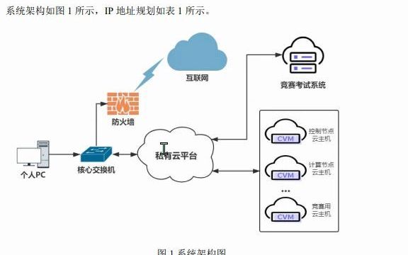 2021职业技能大赛云计算赛项私有云openstack平台搭建哔哩哔哩bilibili