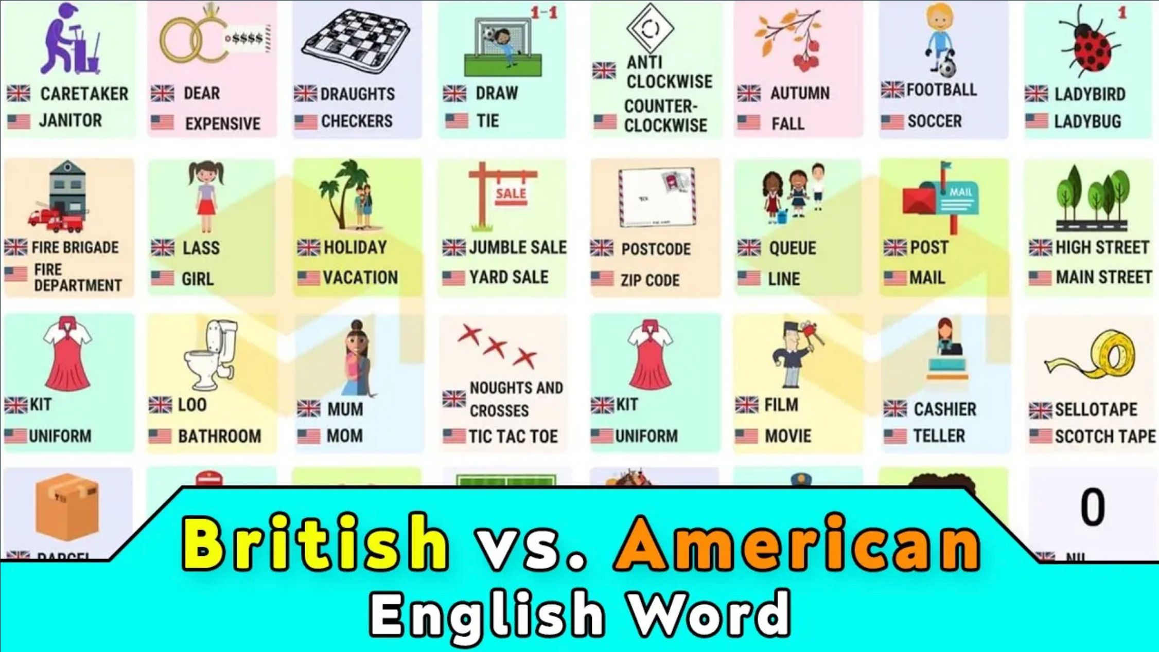 【7esl】英语单词大不同|英式英语 vs 美式英语|词汇拓展课