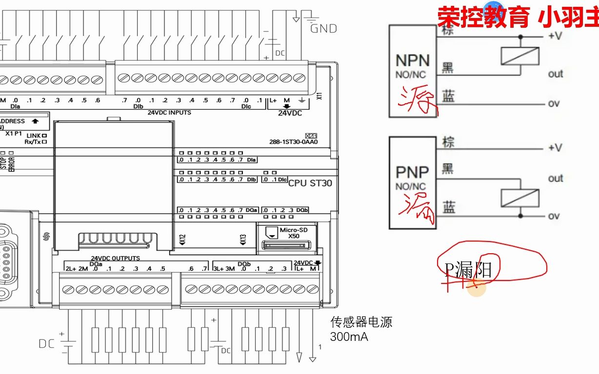 西門子plc支持npn接近開關嗎?實操講解西門子plc接線