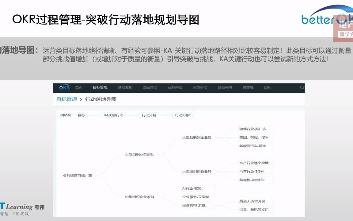 OKR源头英特尔实战背景大咖分享第6篇Better OKR SaaS如何帮助过程管理落地?哔哩哔哩bilibili