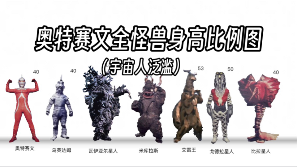 奥特赛文全怪兽身高比例图