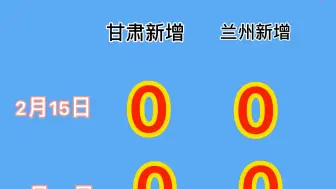 【共战疫情】连续两日甘肃无新增确诊病例