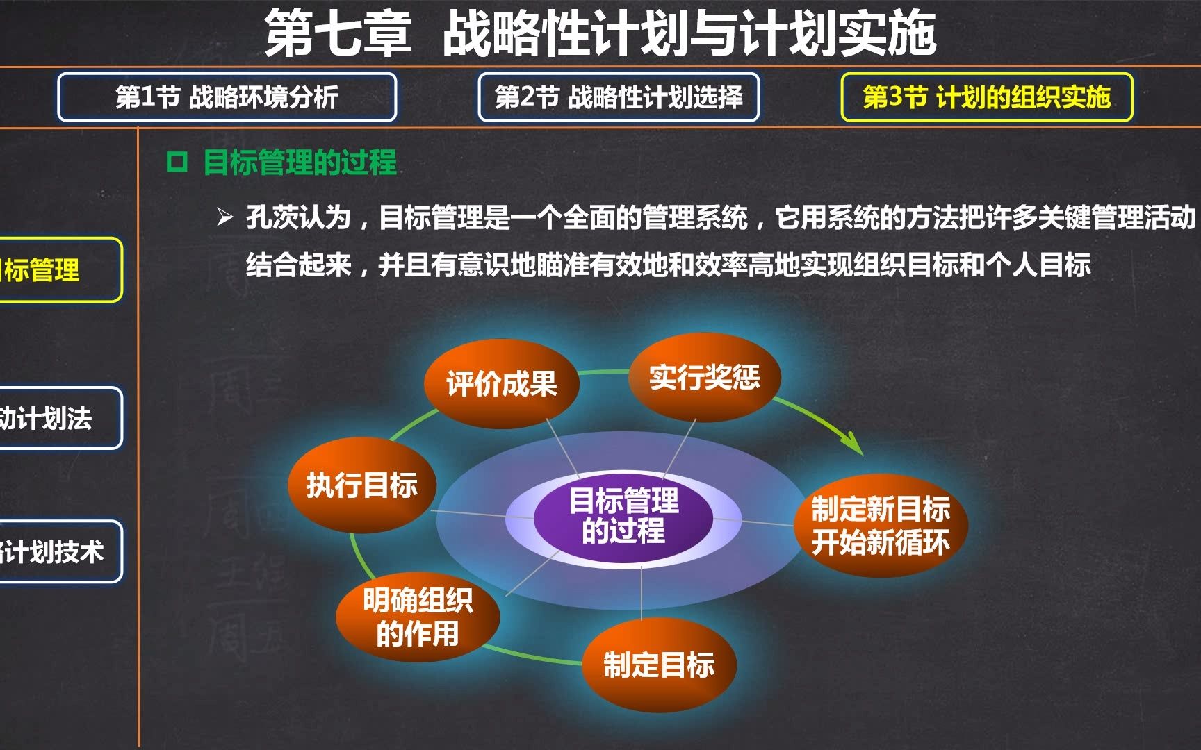[图]90-第7章-第3节-目标管理-目标管理的过程
