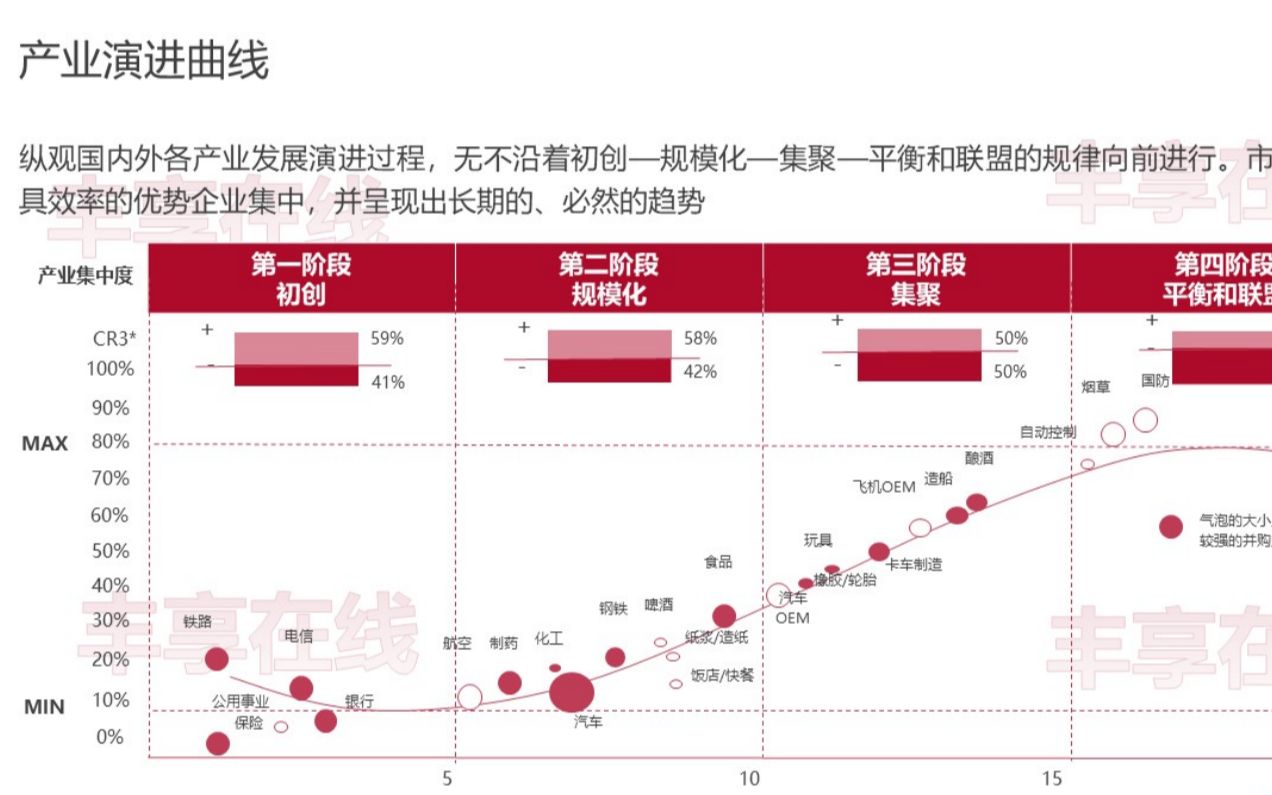 [图]和君商学院王丰 大势观澜战略思维市场专题：需求-战略逻辑起点（小笔记涨学识首字母）