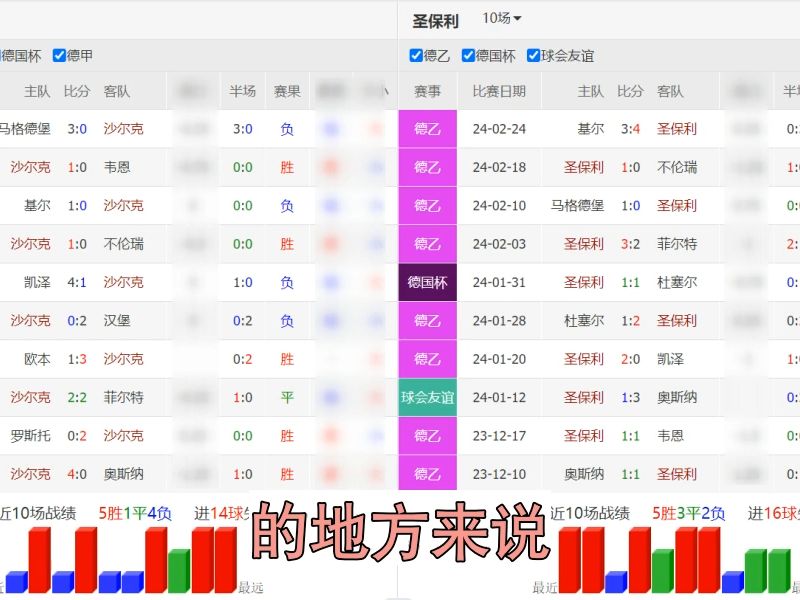 北单奖金记录保持者的,深度干货足球预测德乙 沙尔克04 VS 圣保利哔哩哔哩bilibili