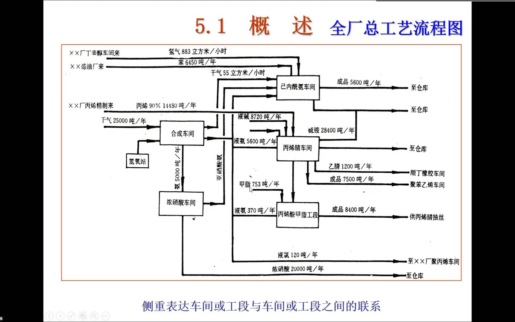 【化工CAD】工艺流程图 p&id哔哩哔哩bilibili