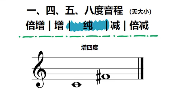 四度音程【分分钟教学系列】哔哩哔哩bilibili