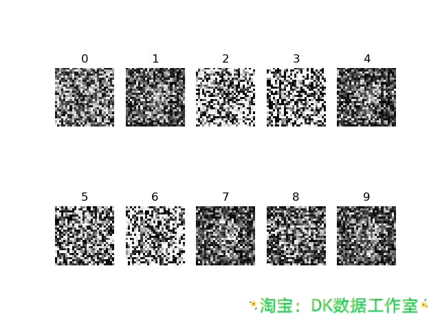 cgan条件对抗生成网络生成mnist手写数据集图片迭代10w次全过程展示Python+TensorFlow2.x版本实现哔哩哔哩bilibili