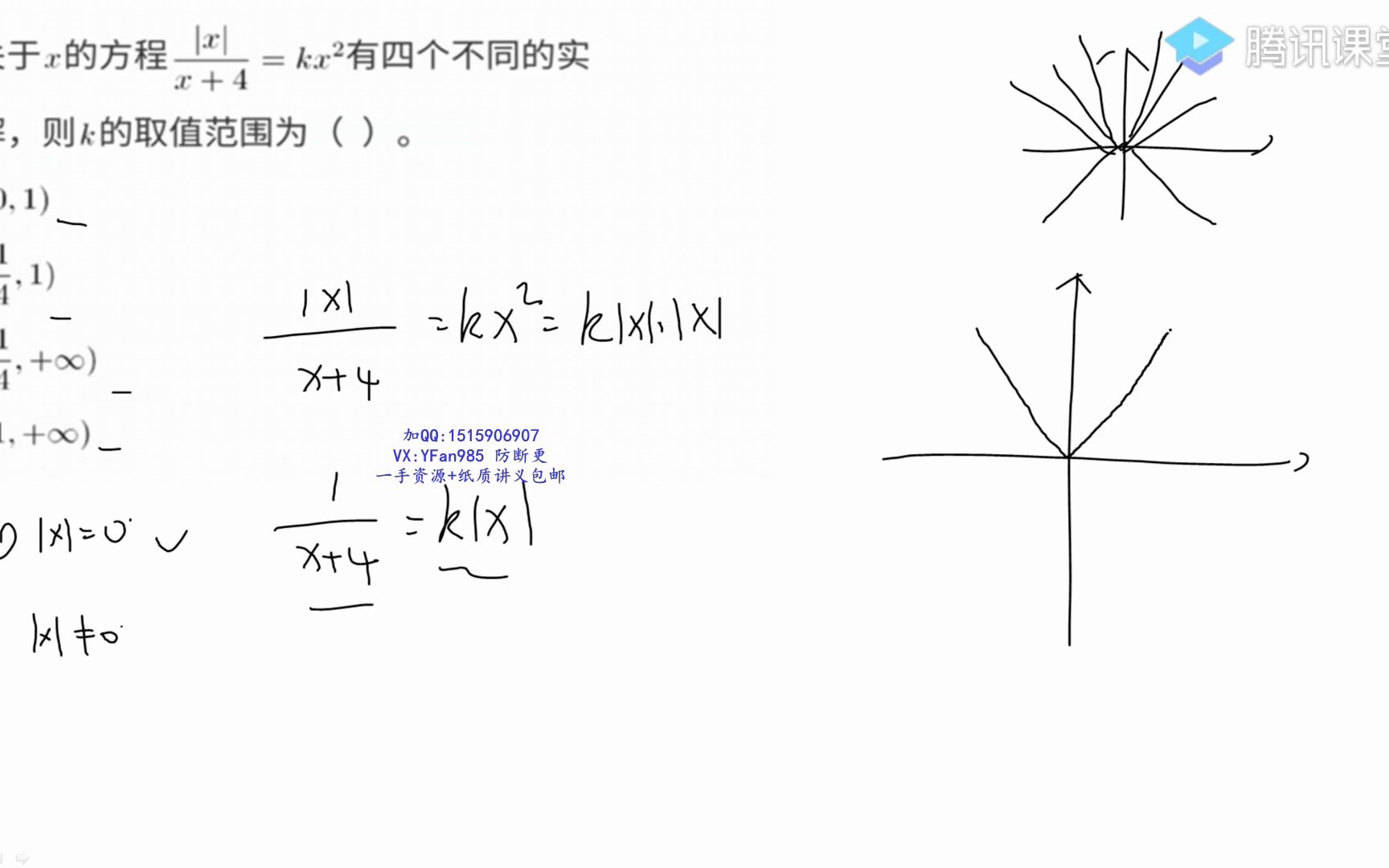 复杂函数图像相交