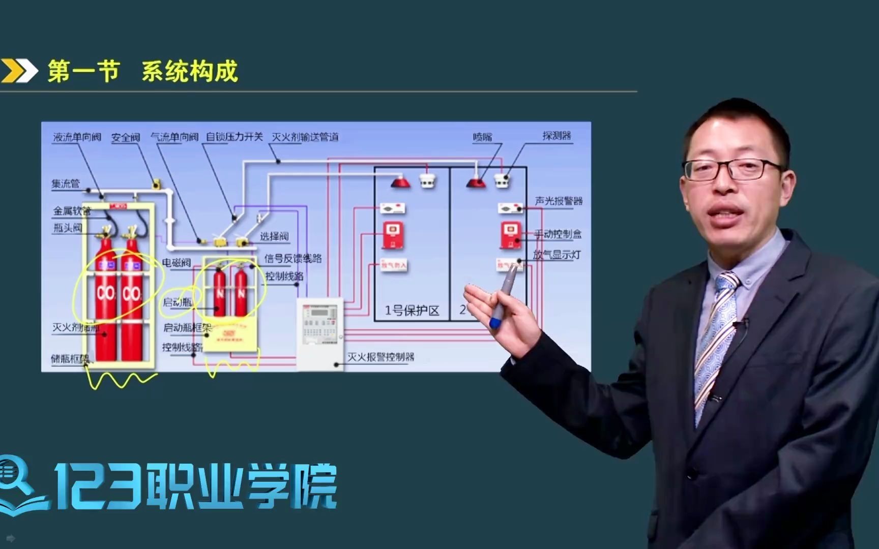 气体灭火的系统构成部分和分类哔哩哔哩bilibili