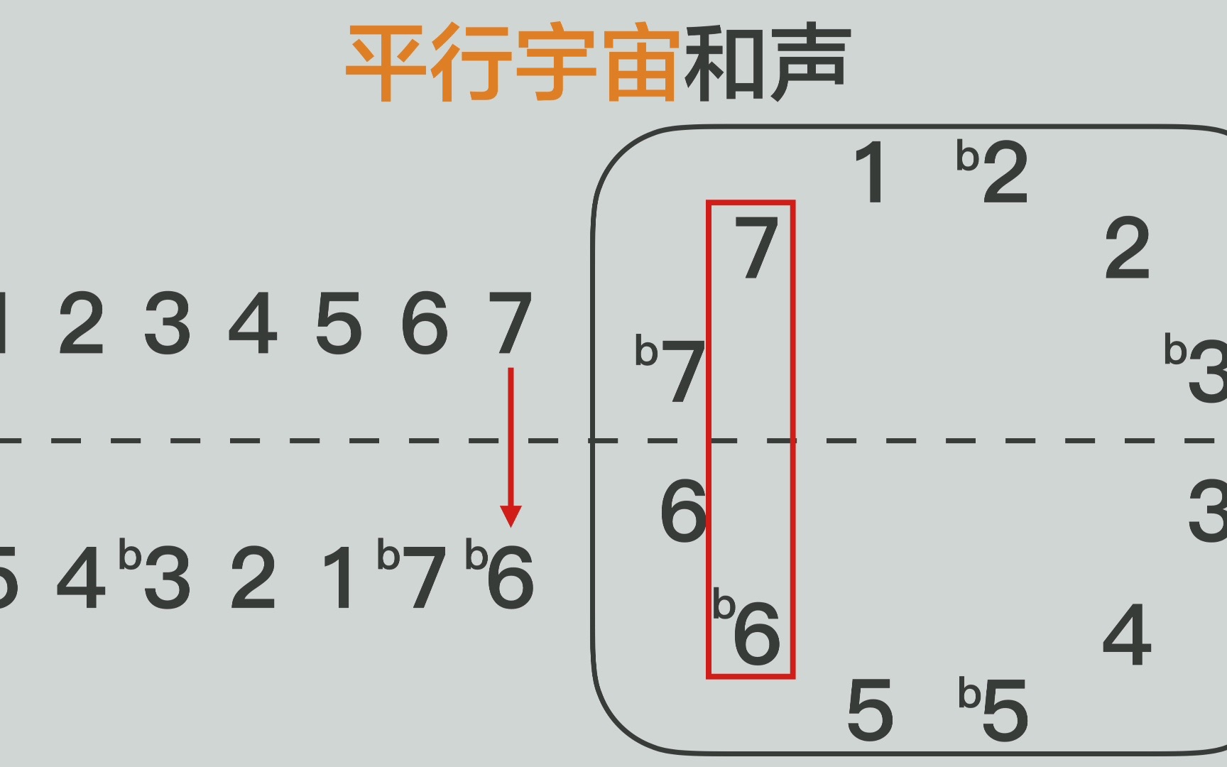 平行宇宙和声理论哔哩哔哩bilibili