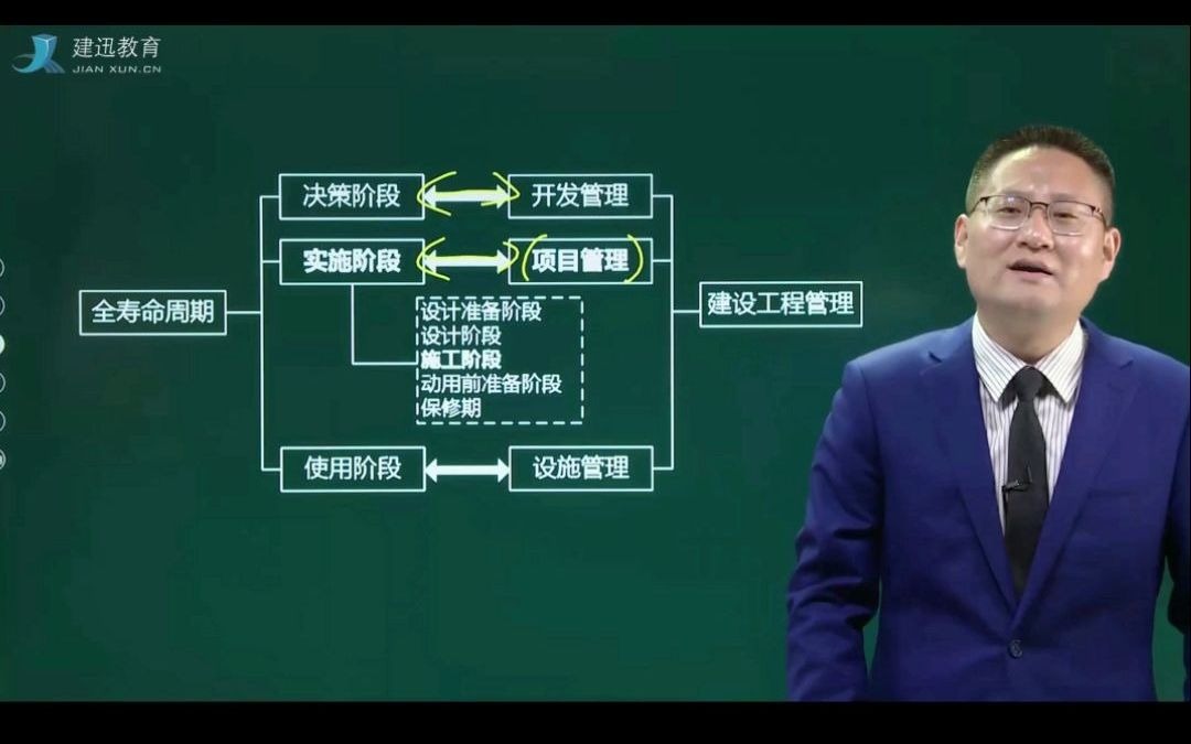 建设工程管理的内涵和任务3哔哩哔哩bilibili