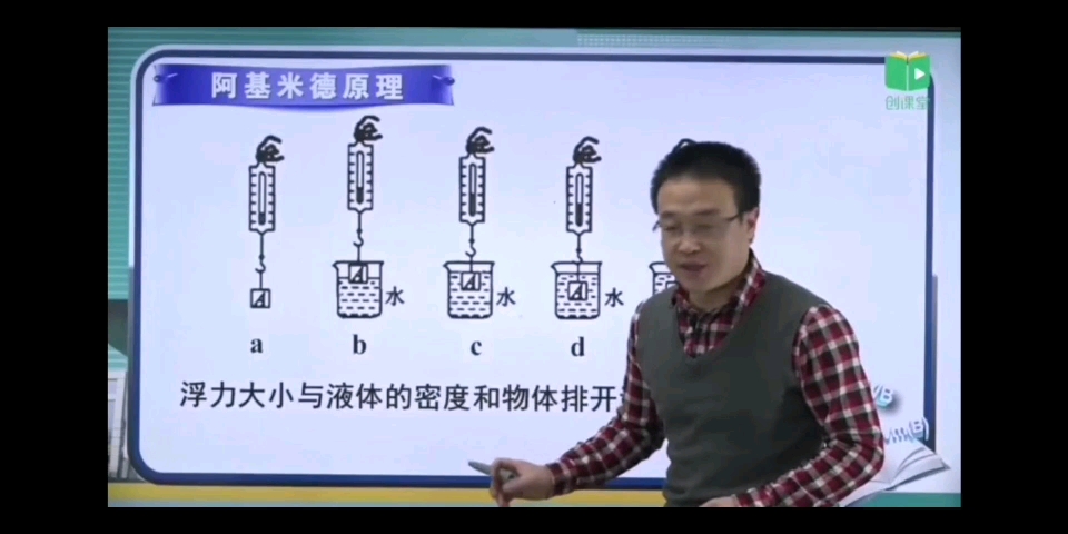 [图]八上科学《阿基米德原理》