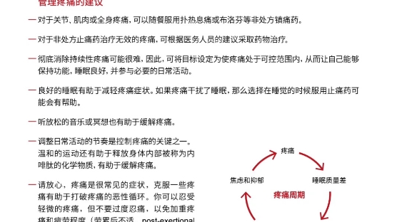 世界卫生组织COVID19康复指导手册 奥密克戎新冠肺炎自我管理指南.哔哩哔哩bilibili