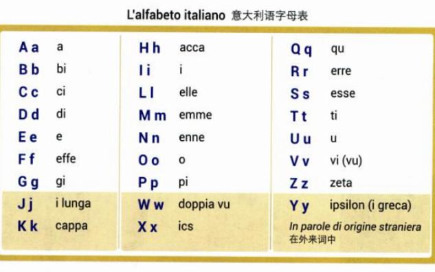 新视线意大利语 1 (修订版)预备单元 A3 (音频 01) 意大利语字母表哔哩哔哩bilibili