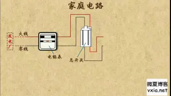 Tải video: 22.1 家庭电路及各部分组成