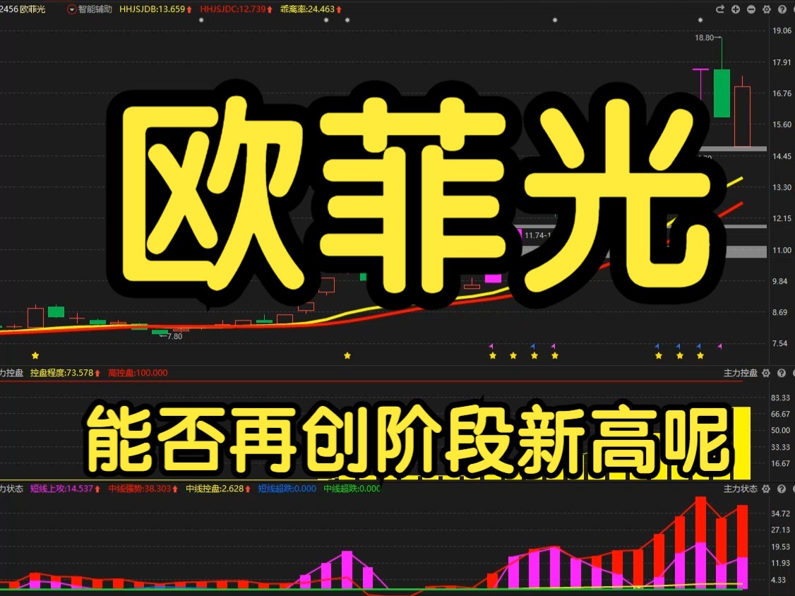 欧菲光:机构还在吸筹,能否再创阶段新高呢?哔哩哔哩bilibili