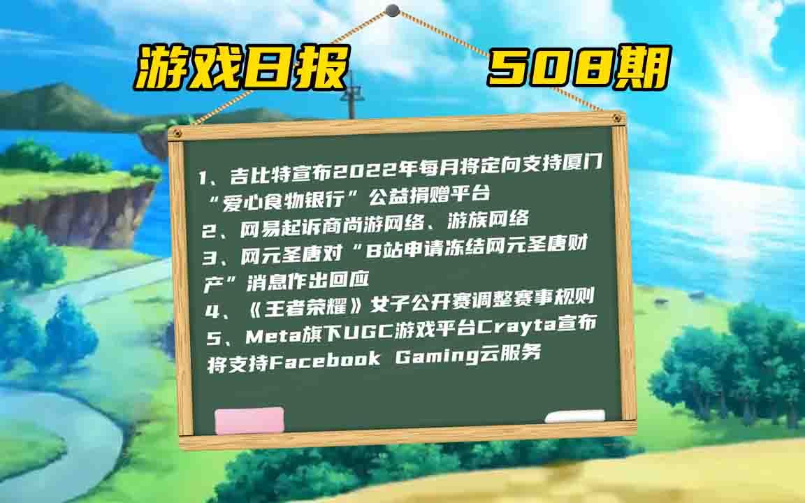 游戏日报:游族不正当竞争被判赔网易401万元;巨量引擎推出小游戏投放超高分成政策手机游戏热门视频