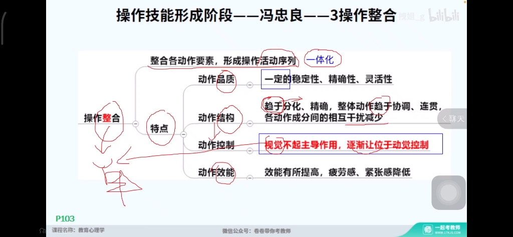 [图]冯忠良动作技能