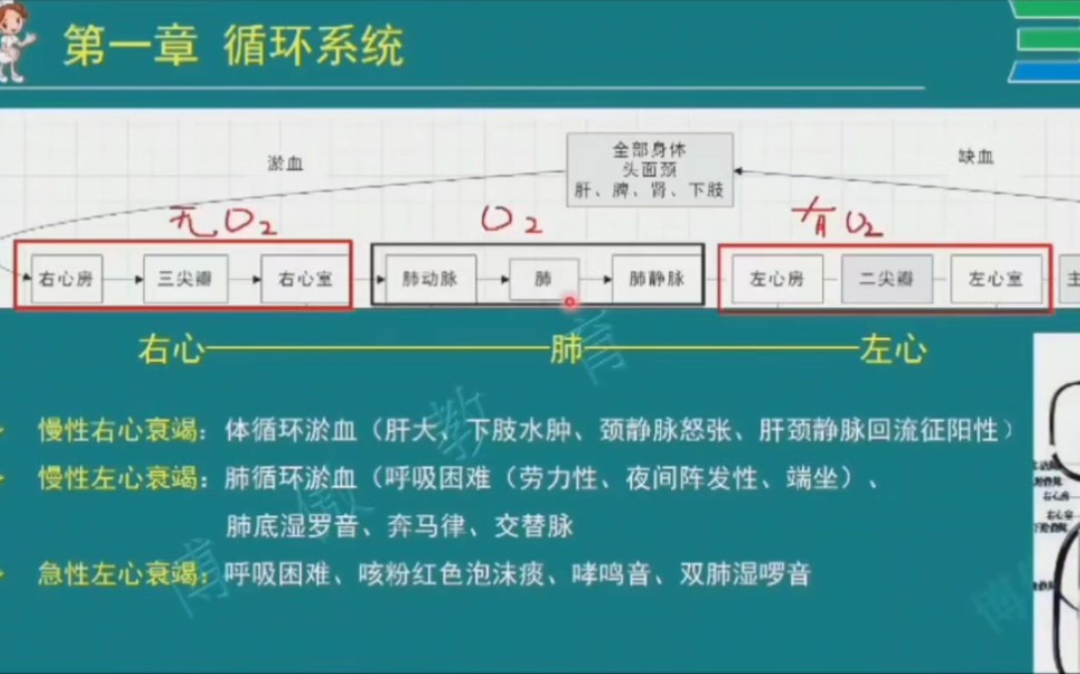 [图]护理综合案例分析题～循环系统～博傲关永俊老师