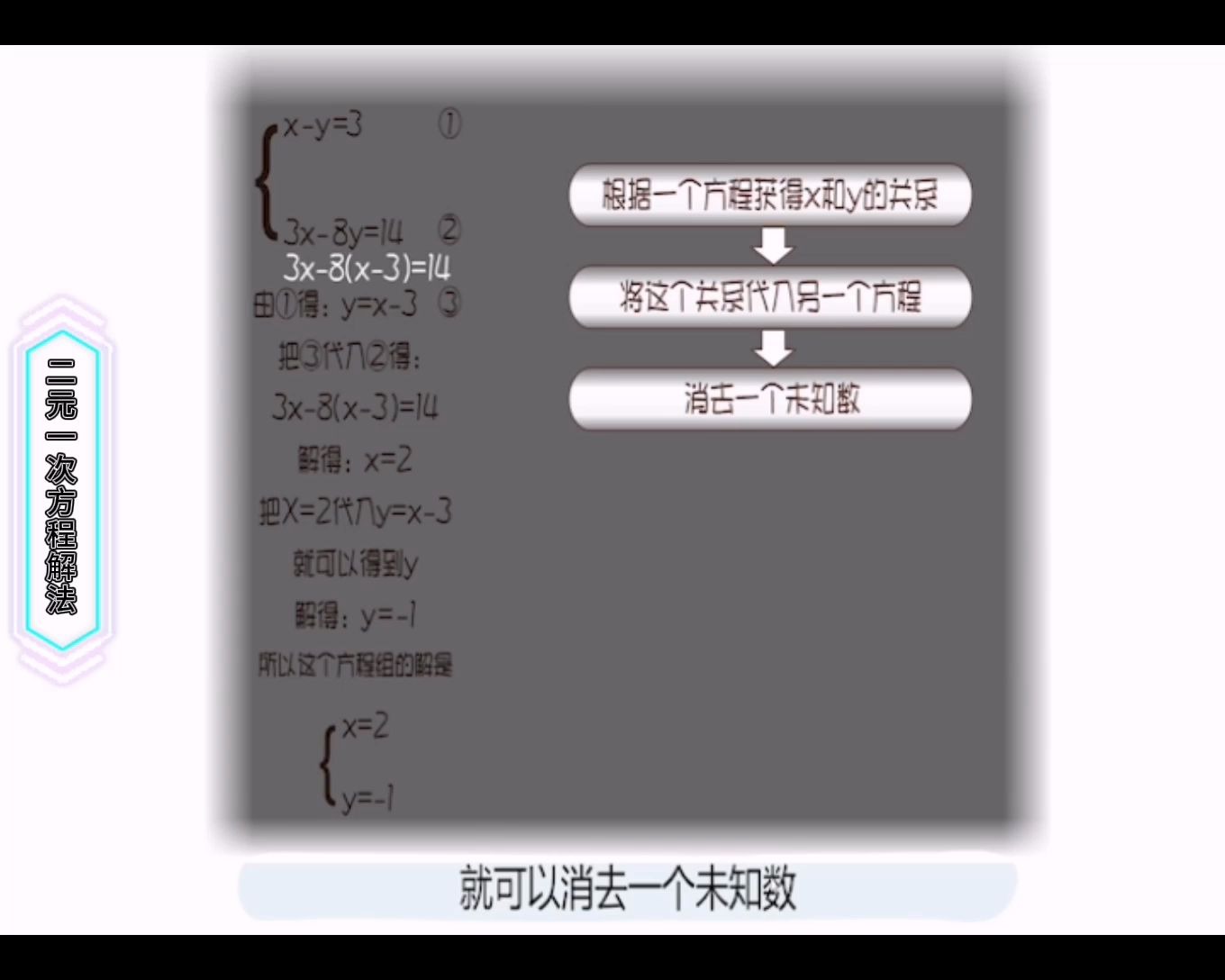 二元一次方程快速解法 — 代入消元法,数学没基础也能听懂!简单!哔哩哔哩bilibili