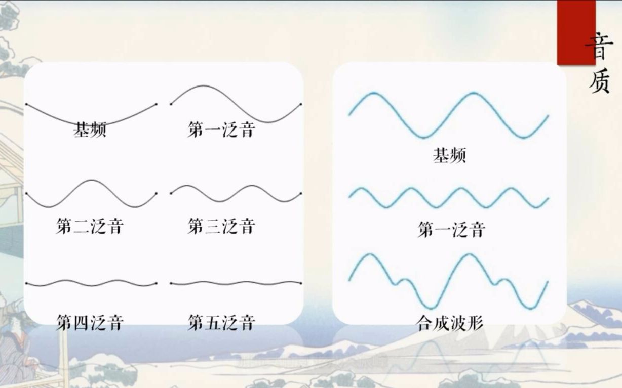 【语言学科普】一本万利的国际音标 ⷠ番外:发声原理哔哩哔哩bilibili