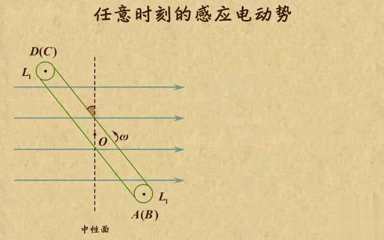 高中物理| 高中物理动画第23章 交变电流|04交流发电机任意时刻的感应电动势哔哩哔哩bilibili