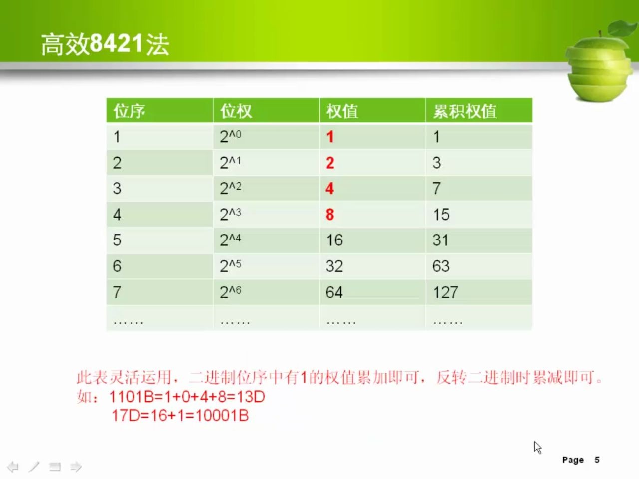 高中信息技术信息基础篇哔哩哔哩bilibili