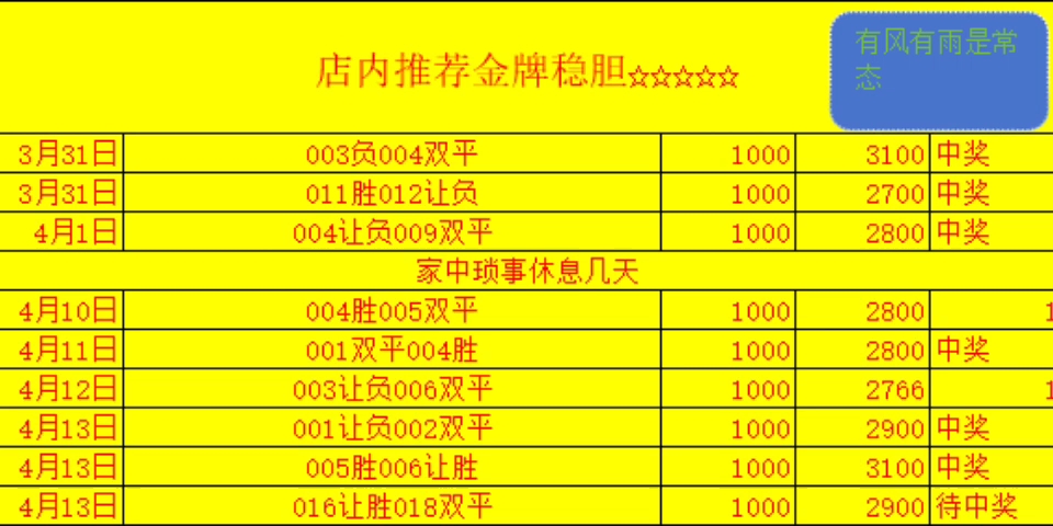 本店红单冲击三连红.想要及时雨的兄弟可以私我.哔哩哔哩bilibili