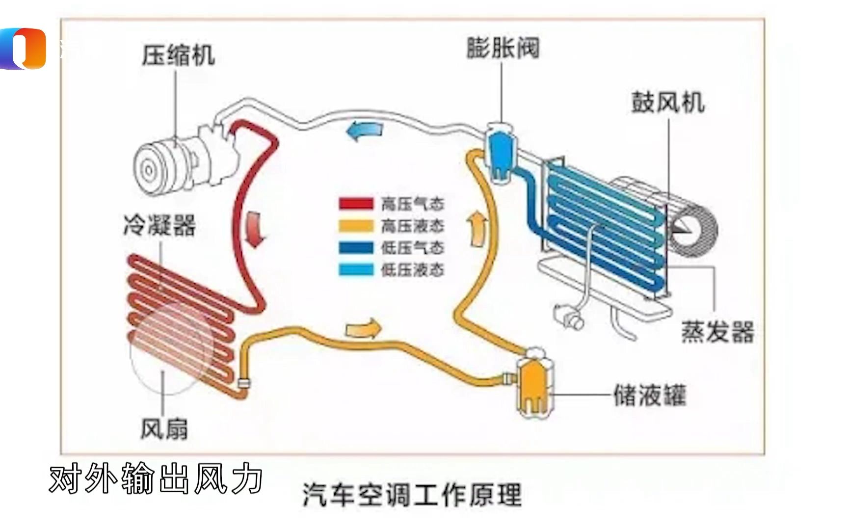 如何正确的清洗汽车空调管道?哔哩哔哩bilibili