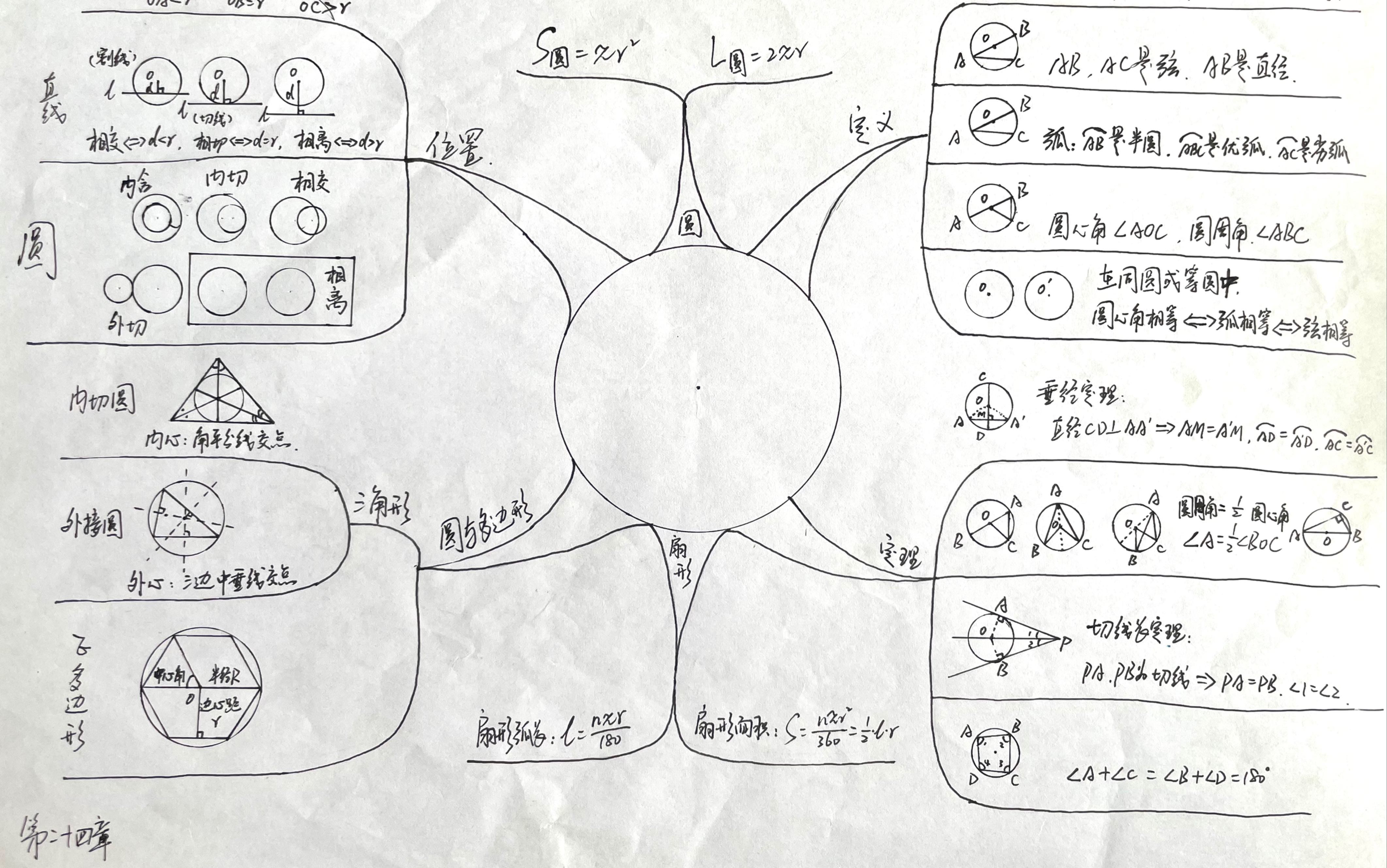 第二十四章 圆 基本概念 思维导图