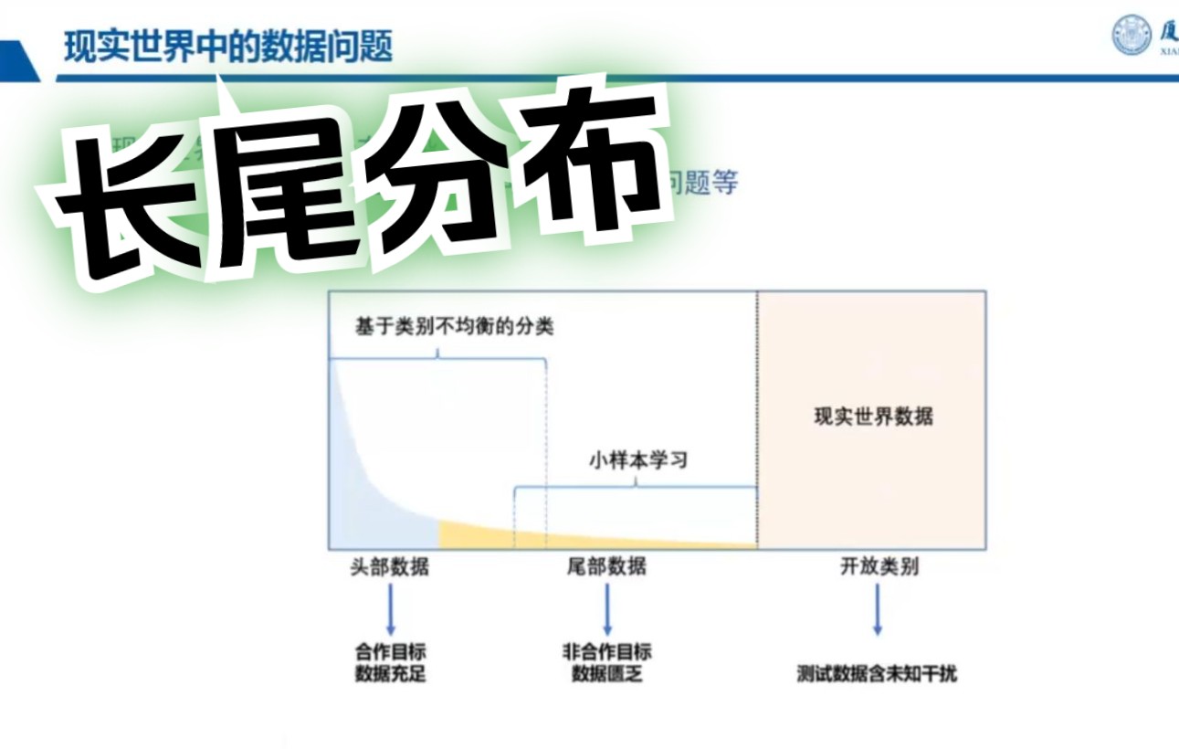 机器学习长尾分布问题上哔哩哔哩bilibili