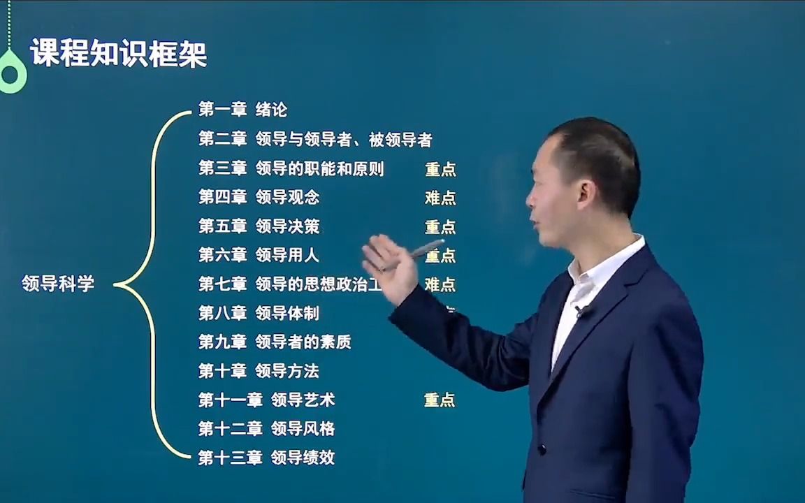 [图]自考本科行政管理的科目《领导科学》00320考试学习视频