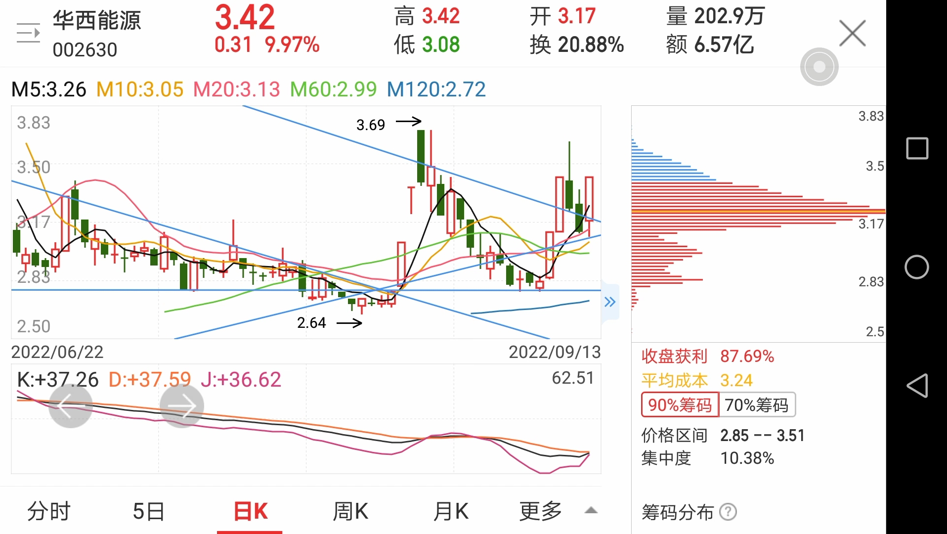 扒股取四 金榜题名之20220914:华西能源哔哩哔哩bilibili