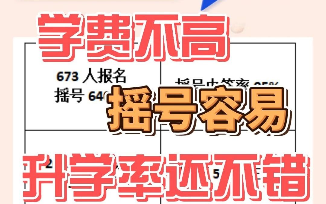 学费低,升学率还不错的一所民办初中苏东坡中学哔哩哔哩bilibili