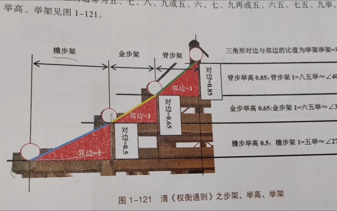 07何为步架、举高、举架哔哩哔哩bilibili