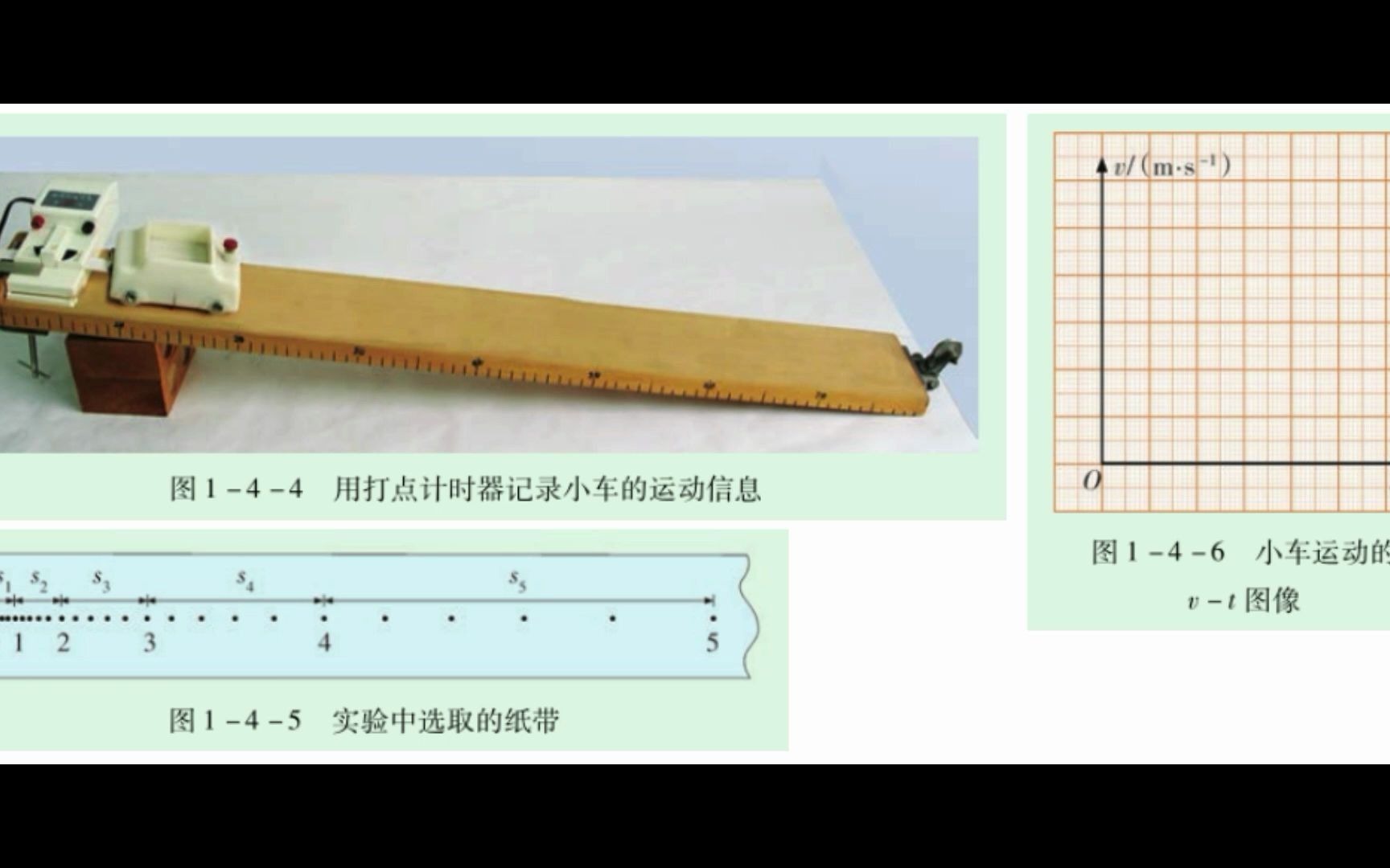 [图]粤教版必修一第一章 图1-4-4 用打点计时器记录小车的运动信息，图1-4-5 实验中选取的纸带，图1-4-6 小车运动的v-t图像