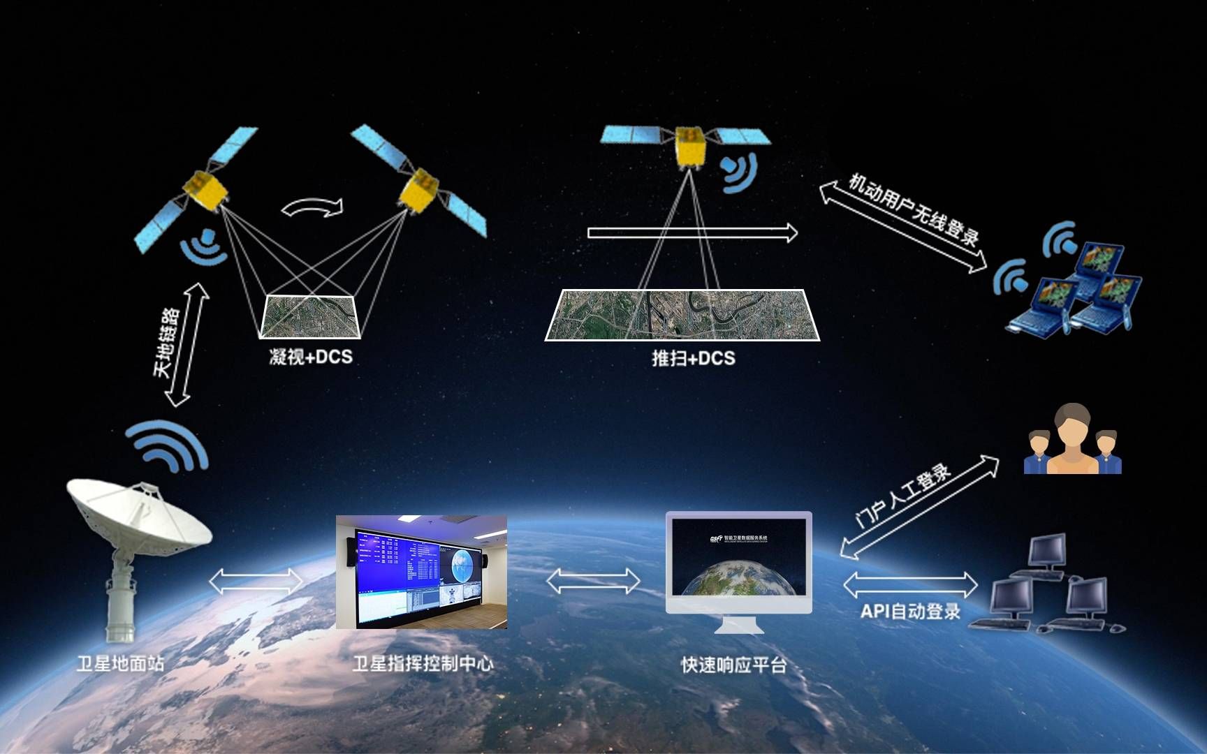 卫星互联网概念谷一览!#股票 #股民 #财经