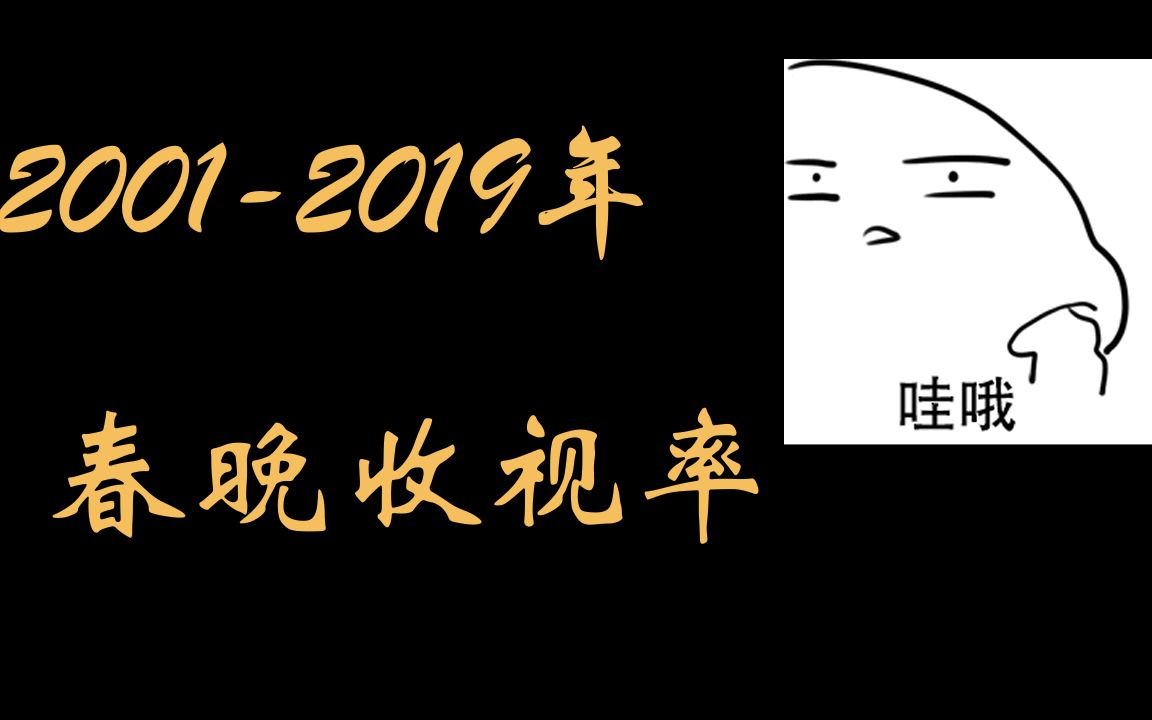 你看春晚了吗?20012019春晚收视率【数据可视化】哔哩哔哩bilibili