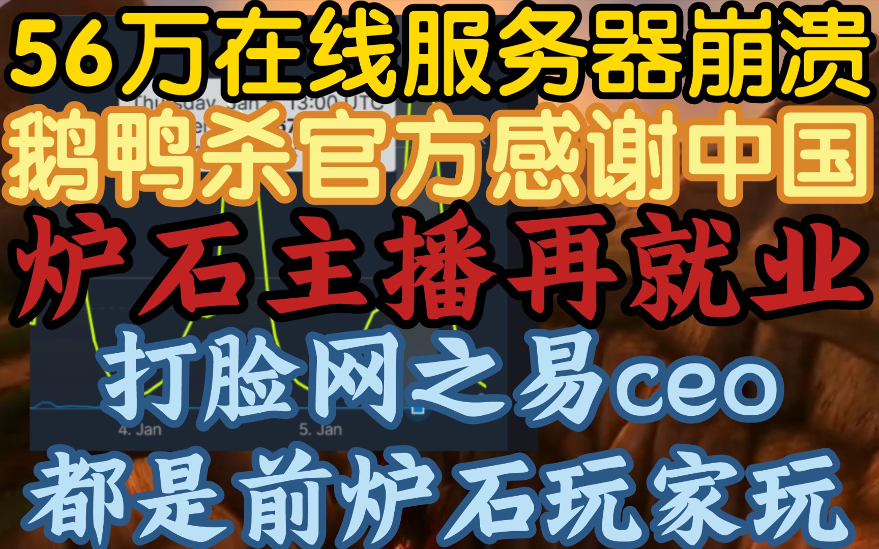 【鹅鸭杀成炉石主播下岗再就业游戏,99%玩家来自中国】《在线56万人服务器数次崩溃,官方感谢中国玩家》哔哩哔哩bilibili炉石传说