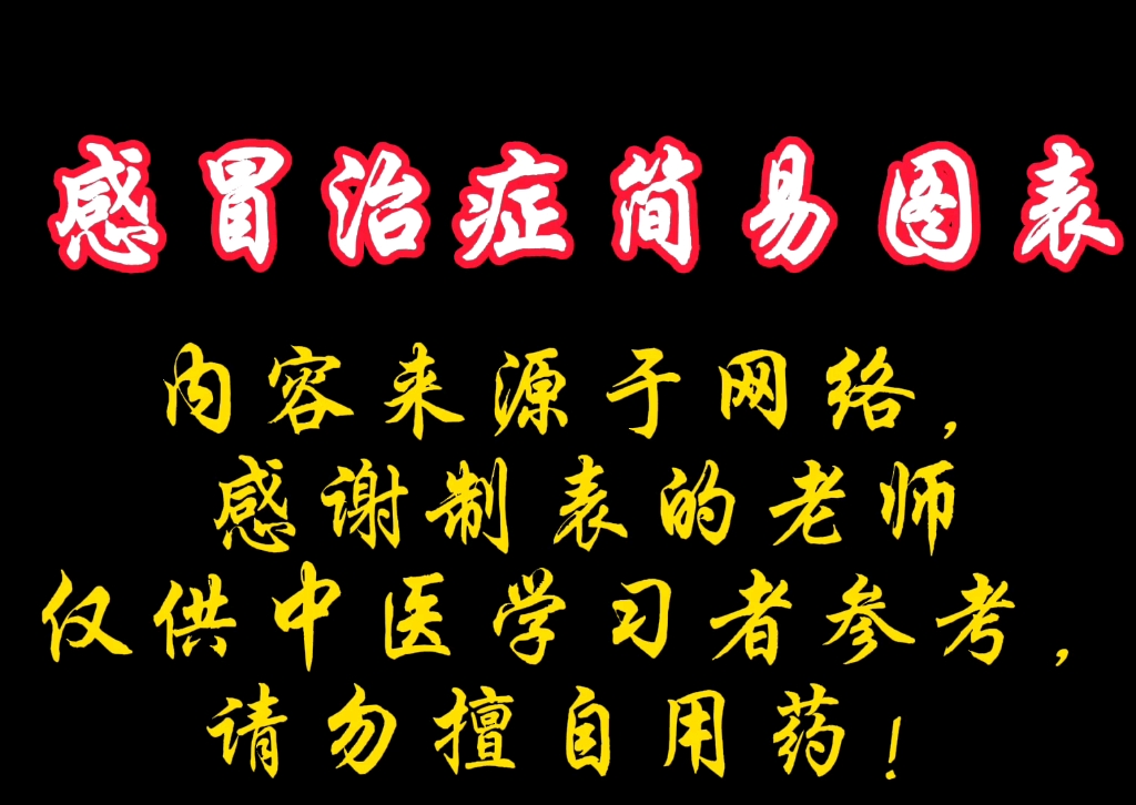 [图]感冒治症图解，仅供中医学习者参考，请勿擅自用药！