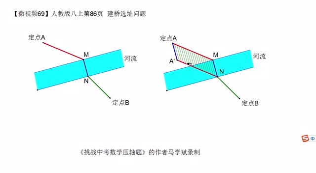 马学斌微视频69 建桥选址问题哔哩哔哩bilibili