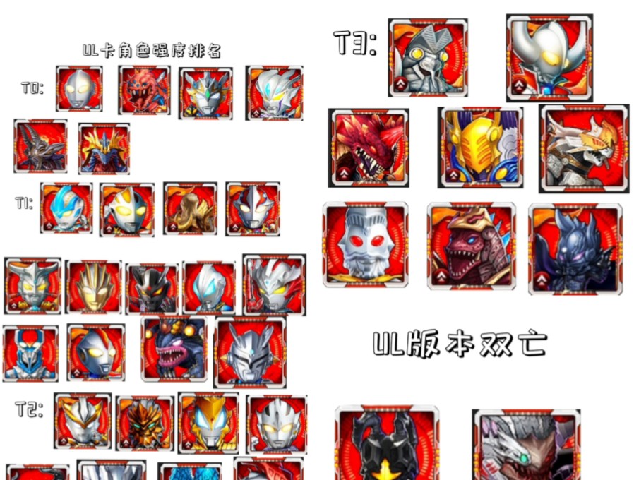 奥特曼系列ol ul全阵营角色排行