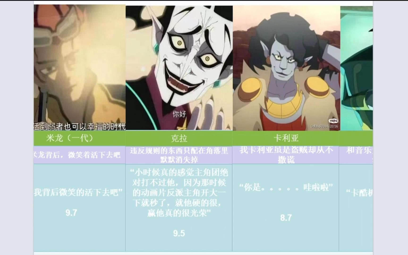 星游记 虎扑最佳评论