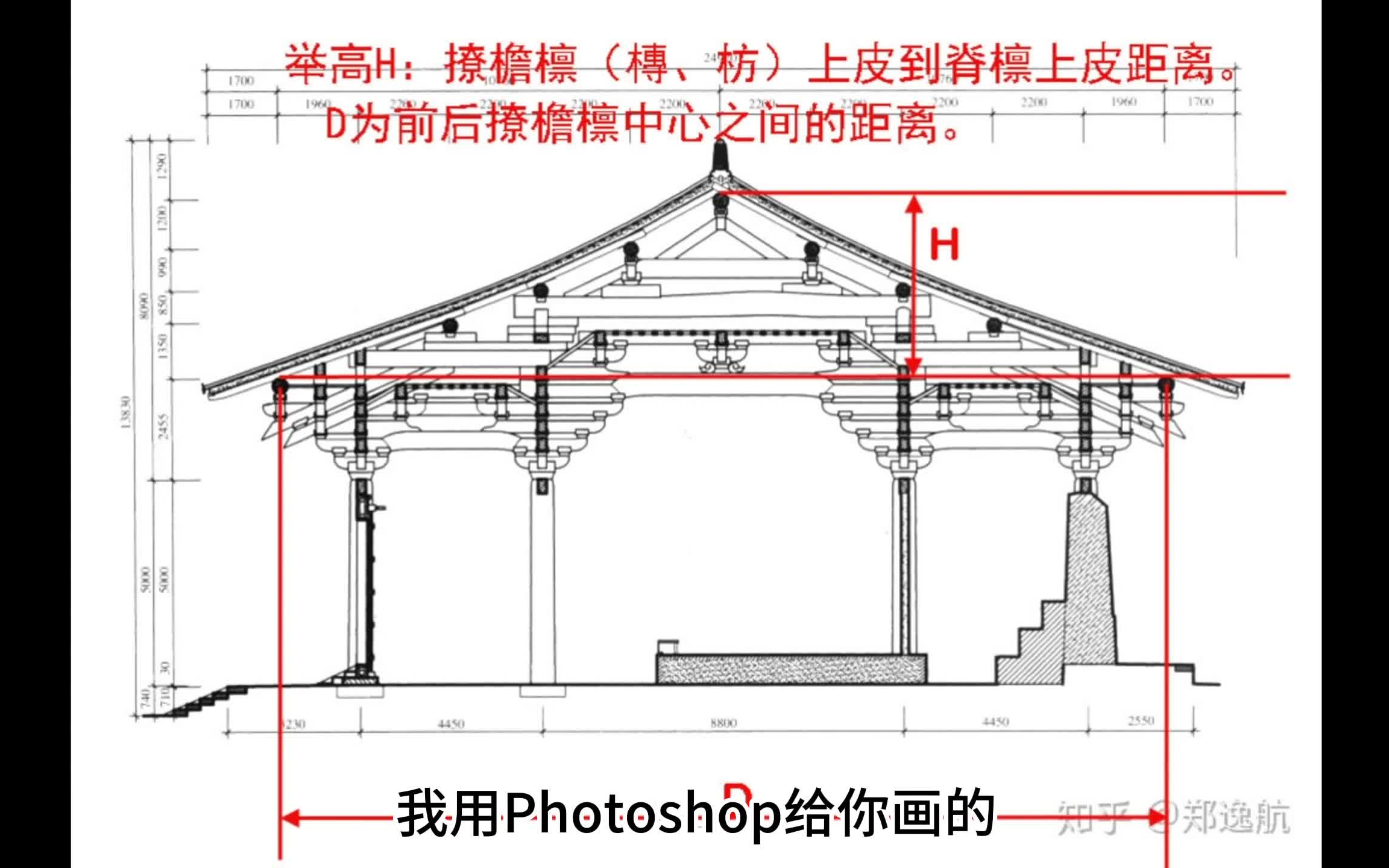 第五十七讲 营造法式文本 宋代举折制度二(字幕版)哔哩哔哩bilibili