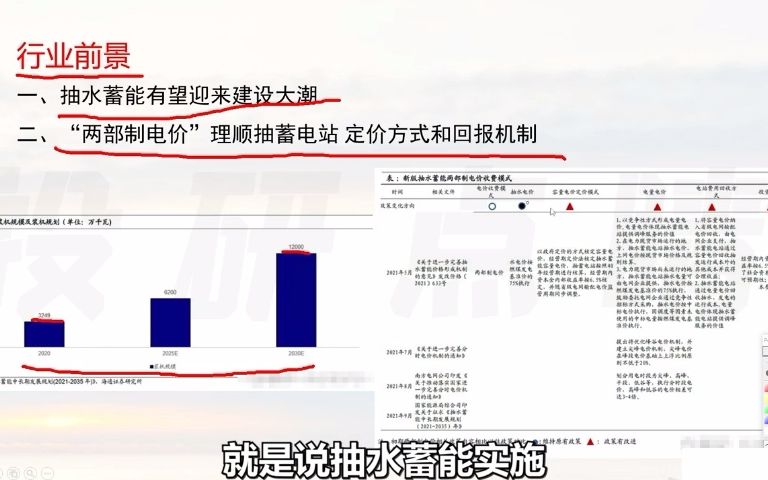 [图]抽水蓄能超预期发展，政策需求带动行业提升，受益公司最全梳理