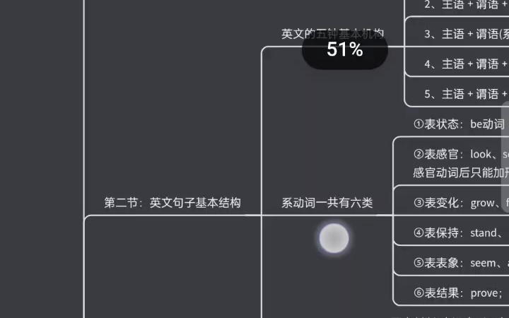 2024考研英语[大雁英语语法]笔记(简单句)哔哩哔哩bilibili