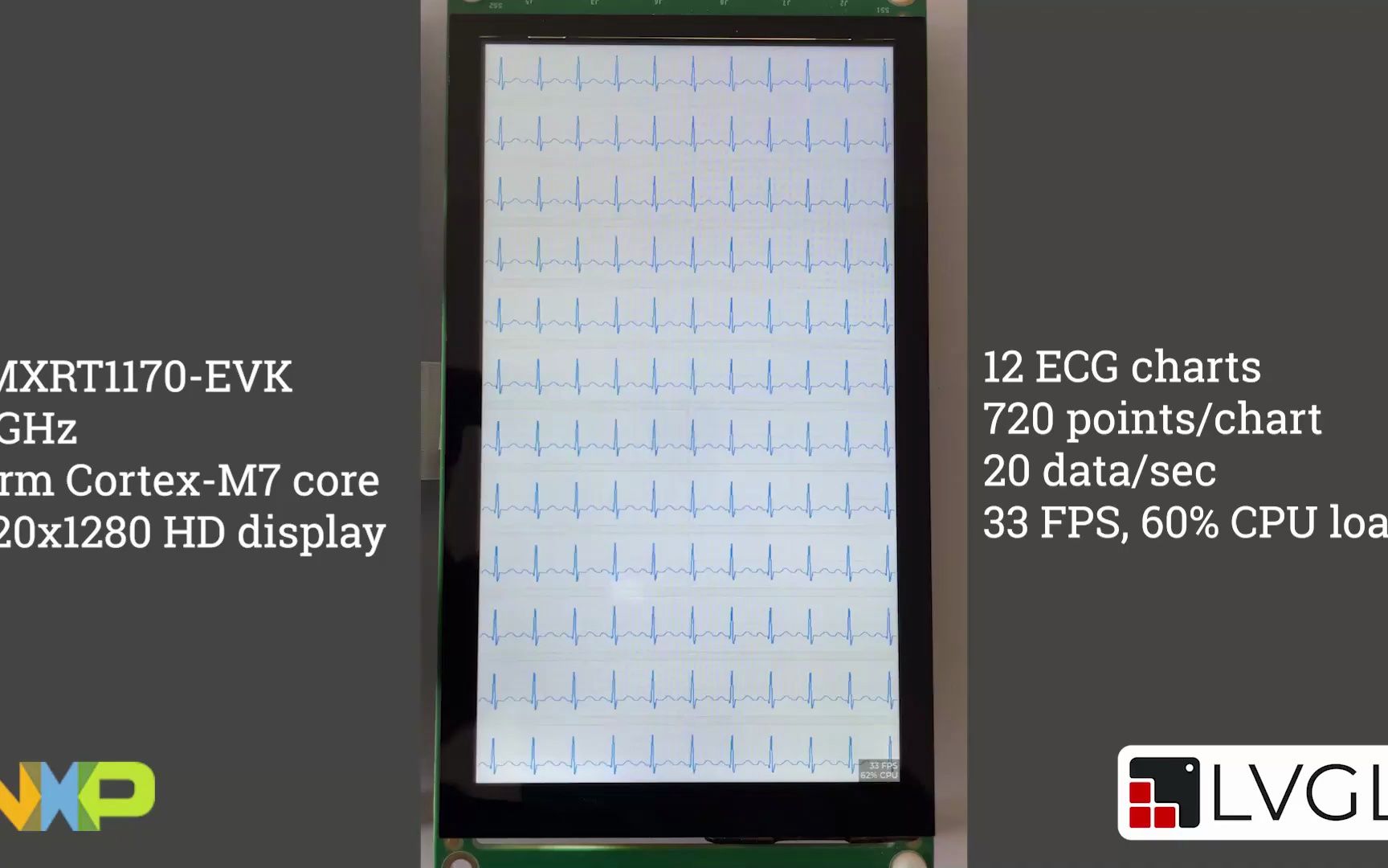 mx rt1176 mcu with hd display _ lvgl