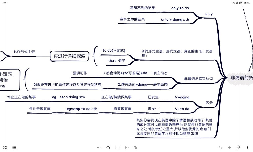 英语语法思维导图详细解析3(主语中的非谓语及总体非谓语动词的详细